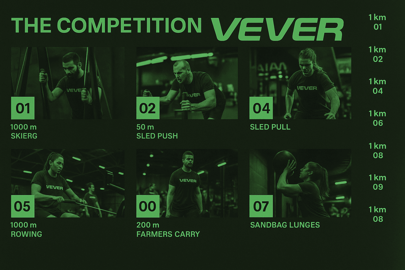 HYROX Competition